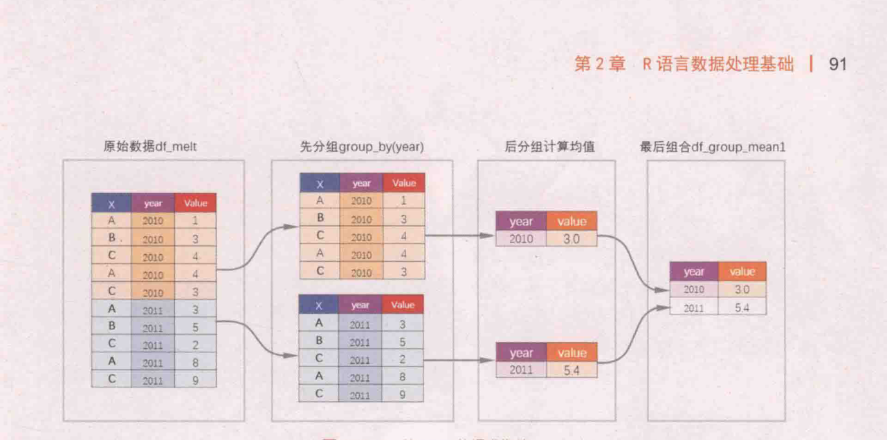 ch_图2-2-7_按year分组求均值.png